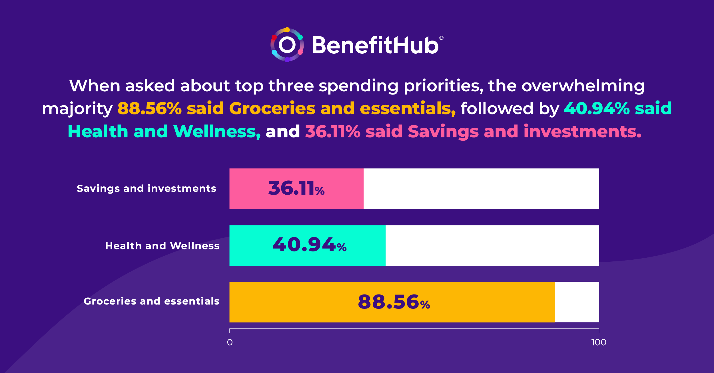 May blog graphics_3_3-2