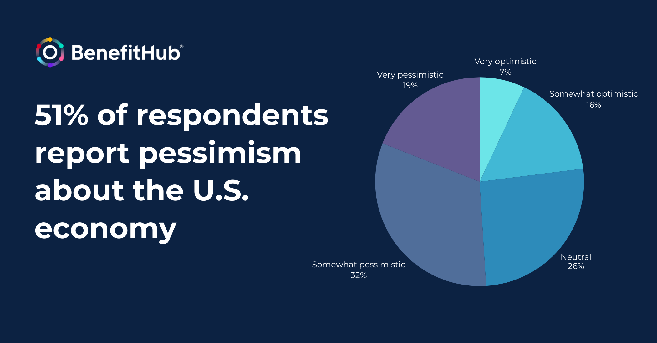 survey pessimism-2